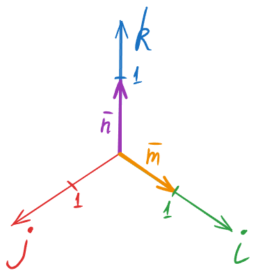 Гіперкомплексні числа