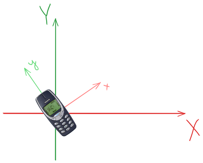 2.2 Система керування. Основа орієнтації в просторі.